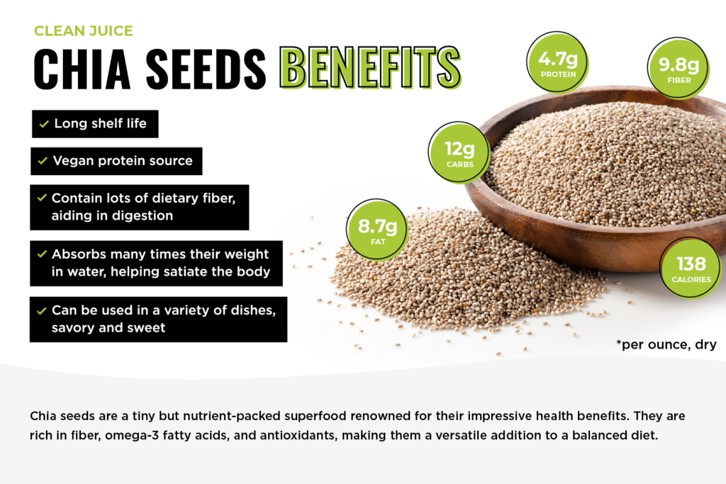 chia seeds benefits graphic