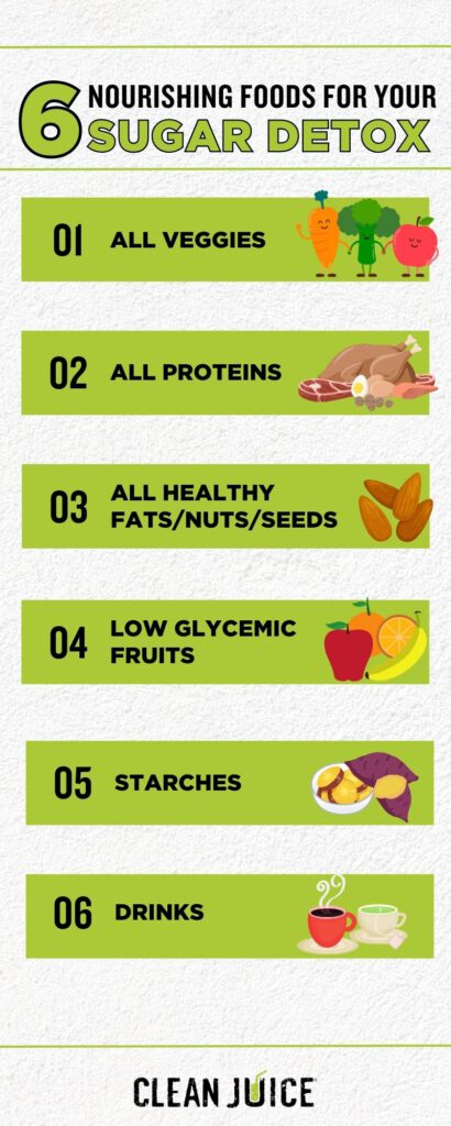 6 Foods for Sugar Detox